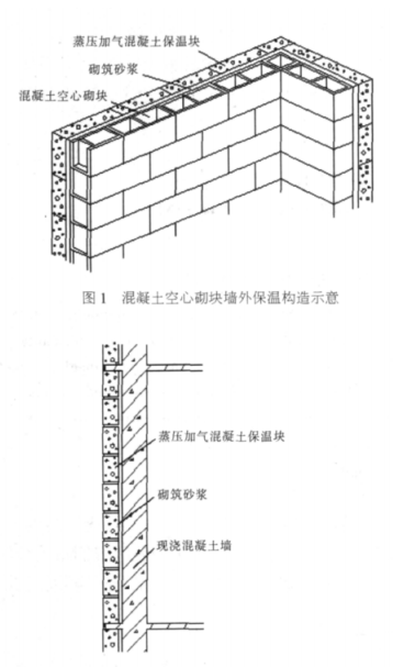 龙亭蒸压加气混凝土砌块复合保温外墙性能与构造